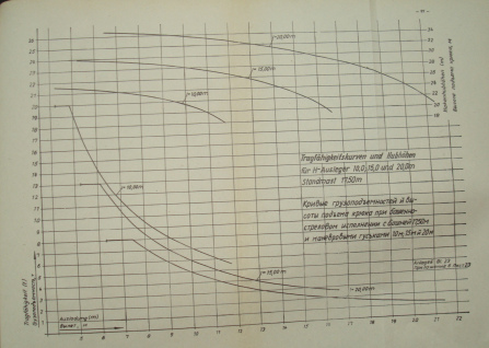 б.с. 17,5